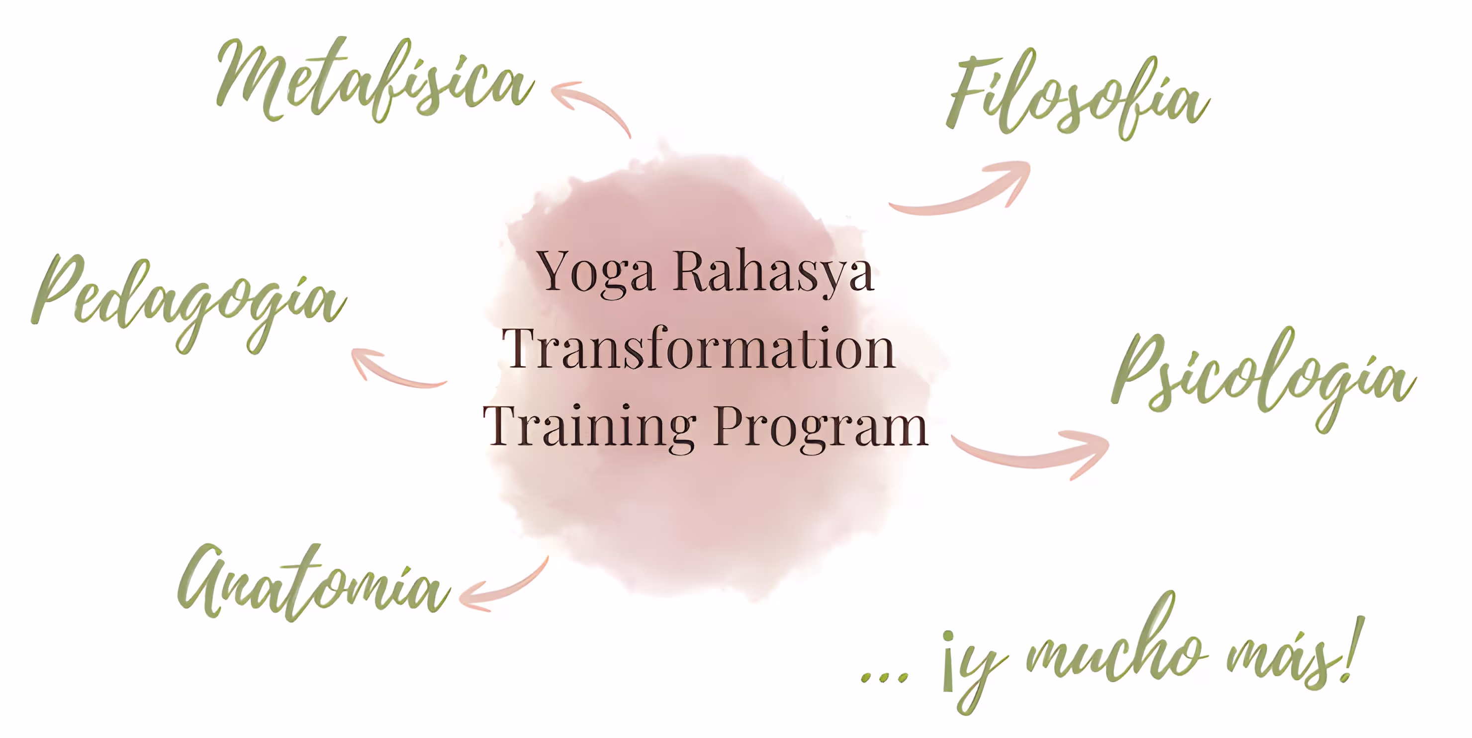 Formación de profesores de yoga